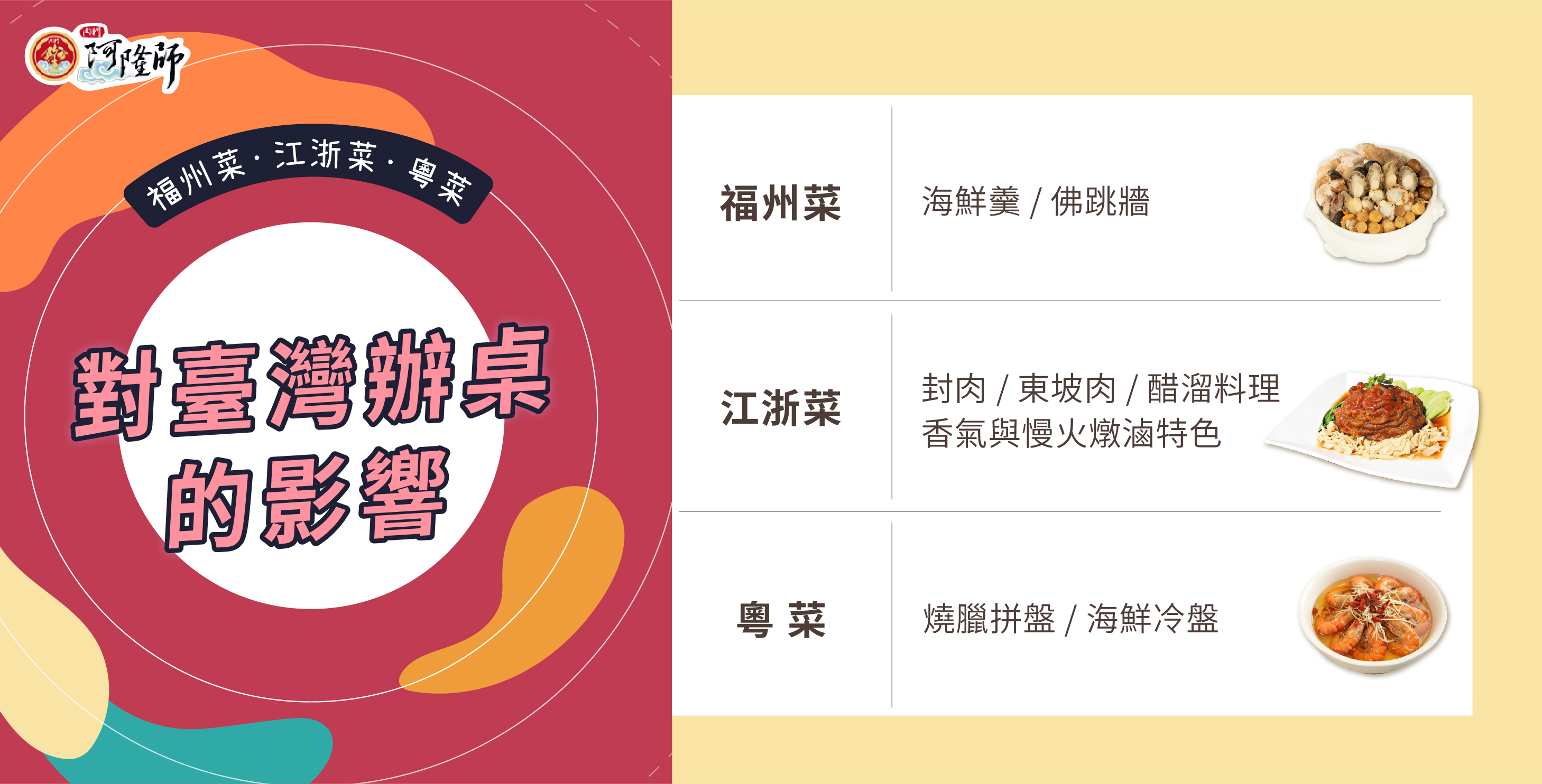 佛跳牆、海鮮羹等料理深受福州菜影響，而封肉、東坡肉、醋溜料理等則帶有江浙菜特色；燒臘拼盤、港式海鮮等菜色粵菜對台灣辦桌菜的影響